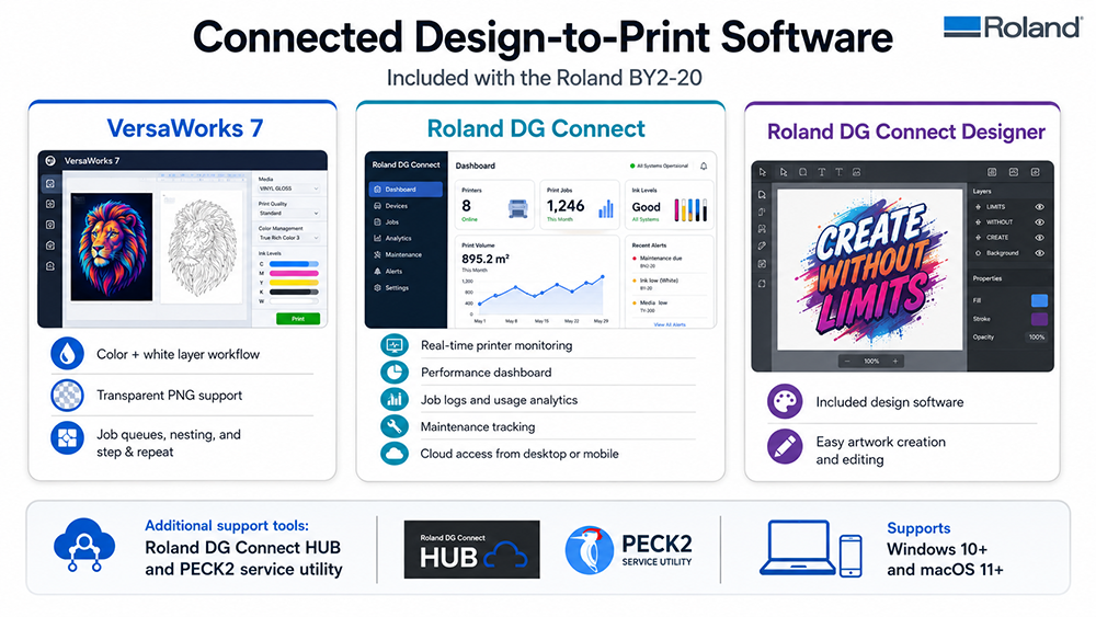 Roland BY2-20 VersaWorks 7 and Roland DG Connect software workflow