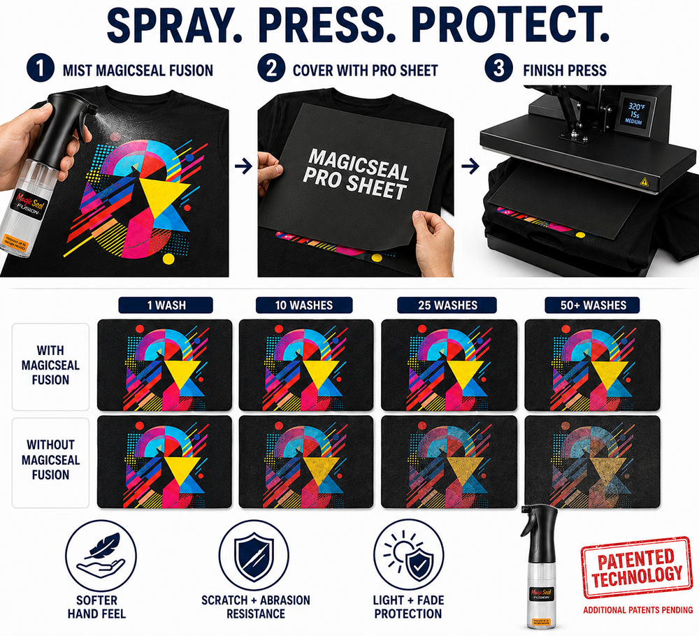 MagicSeal Fusion finishing system and wash comparison for pigment ink DTF Hack transfers