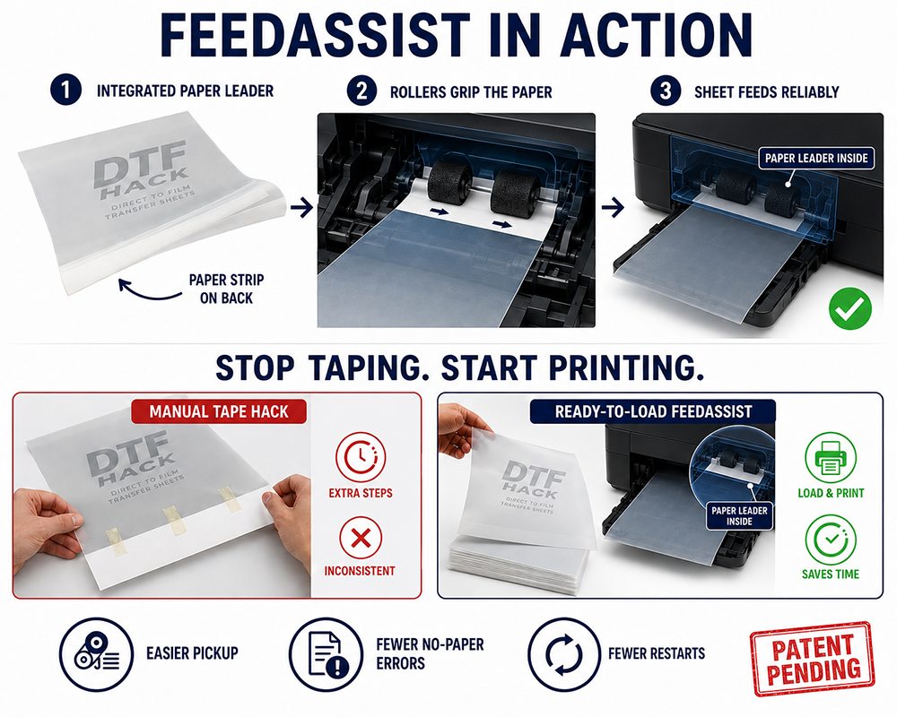 MagicLine FeedAssist transfer sheet with integrated paper leader for pigment inkjet DTF Hack printing