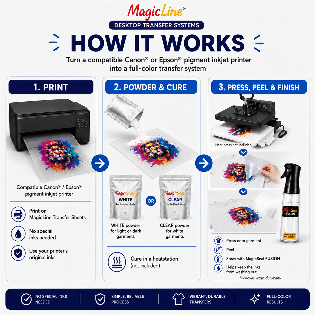 How the MagicLine Desktop Transfer System works