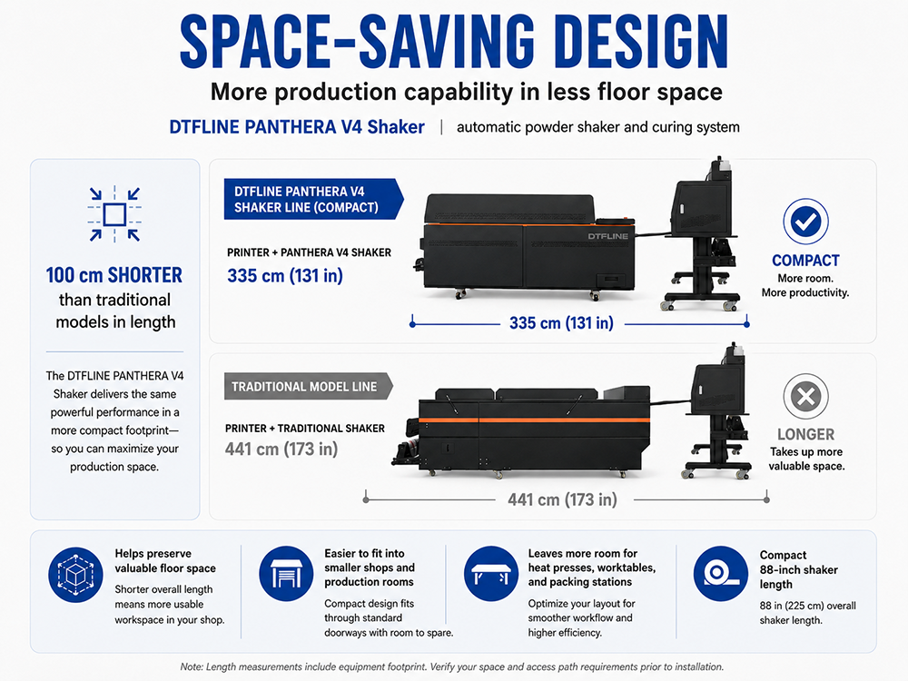 DTFLINE PANTHERA V4 space-saving DTF powder shaker compared with a traditional shaker system